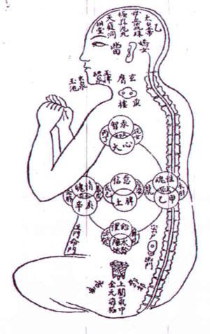 玄關穴|道教學術資訊網站